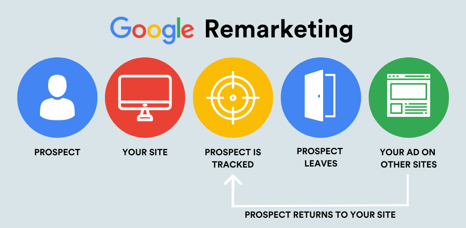 google-remarketing-graphic