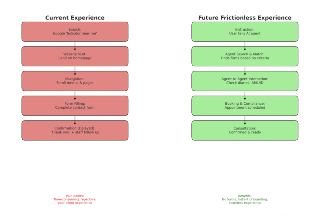 In the Next Five Years People Won’t Visit Your Website